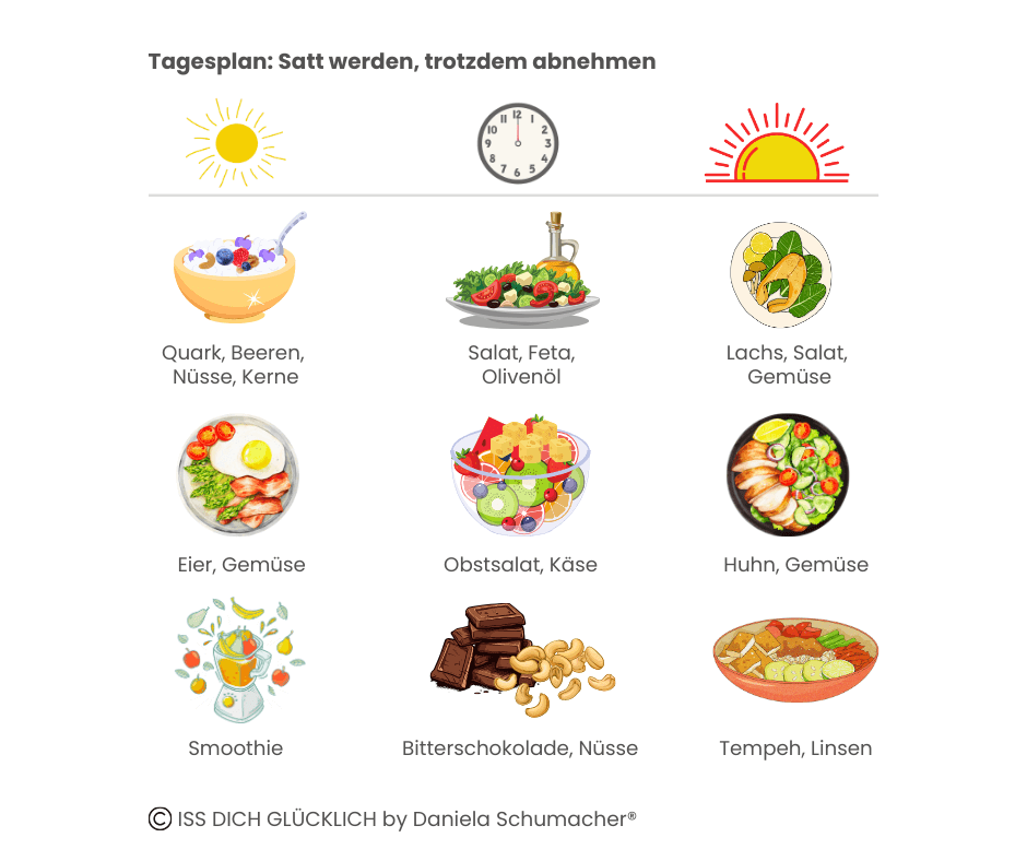 Tagesplan für ein Abnehmen ohne Hungern